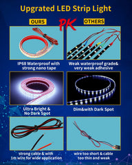 DUOFU365 flexible LED strip with 100 cm lead wire for simple wiring.