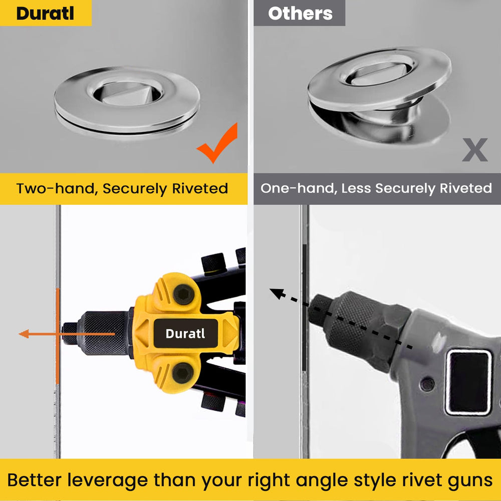 Duratl ergonomic non-slip grip enhances comfort during riveting tasks.