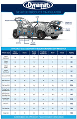 Dynaliner on car roof for heat and noise reduction