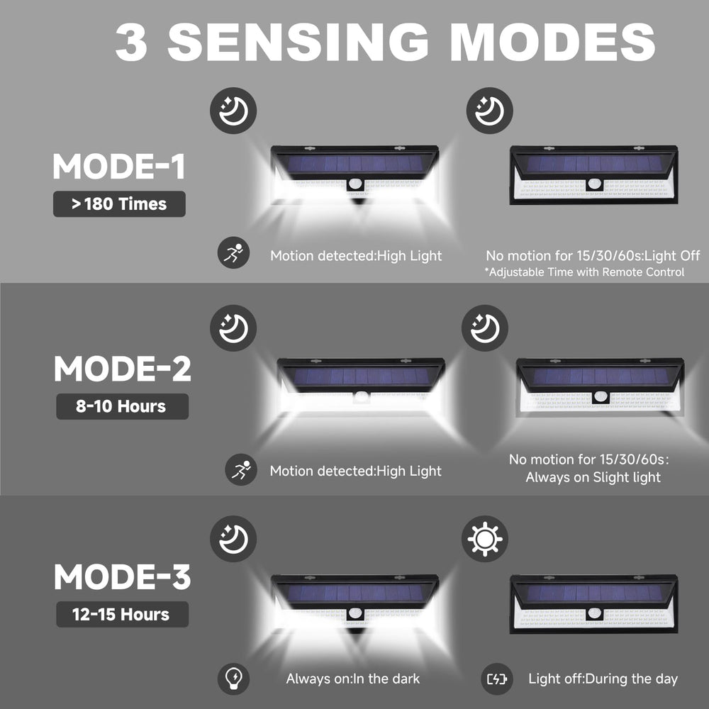 DZGKGM motion-sensor RV light illuminates steps and surroundings safely.