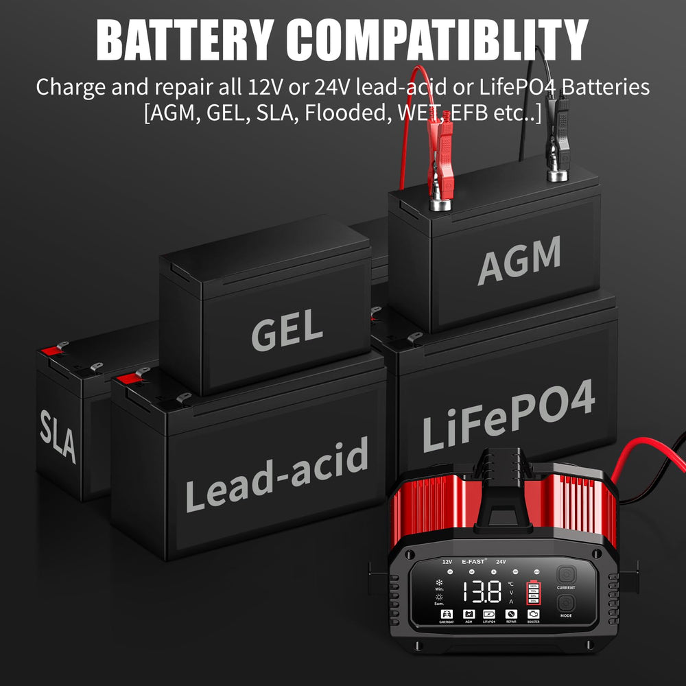 Vehicle-ready setup with E-FAST 25A used on trucks, SUVs, boats, and RVs.