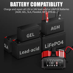 Vehicle-ready setup with E-FAST 25A used on trucks, SUVs, boats, and RVs.
