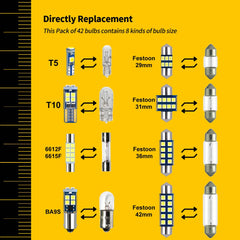 EBAIFUN 29mm festoon LED bulbs ideal for map and dome lights.