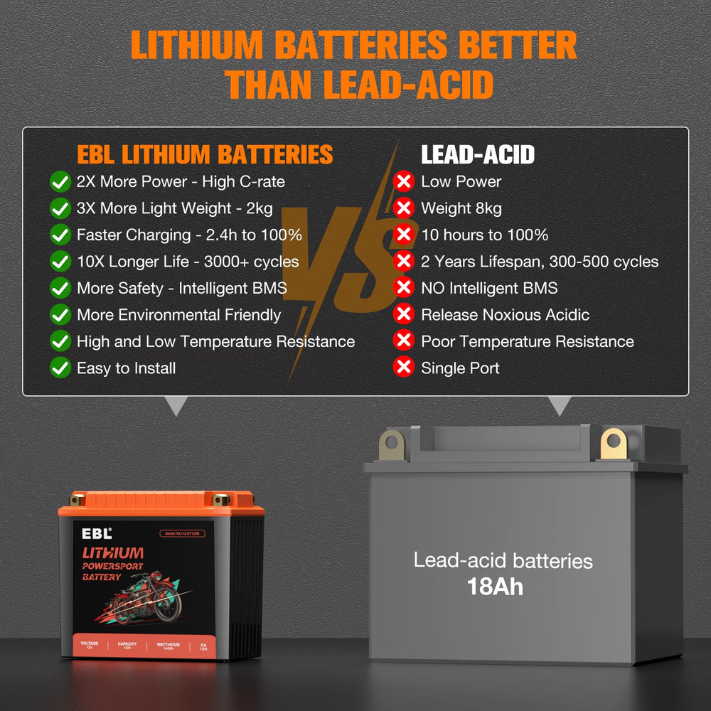 EBL lithium YTX20L-BS battery universal fit for ATVs, motorcycles, PWCs and more