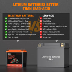 EBL lithium YTX20L-BS battery universal fit for ATVs, motorcycles, PWCs and more