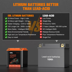 EBL YTX30L-BS 12V-18Ah label underscoring reliable capacity