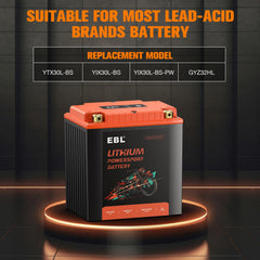 EBL lithium battery packaging and mounting overview for fast installation