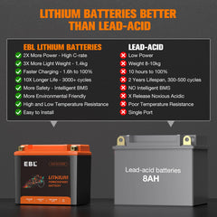 EBL packaging shows ready-to-install lithium battery