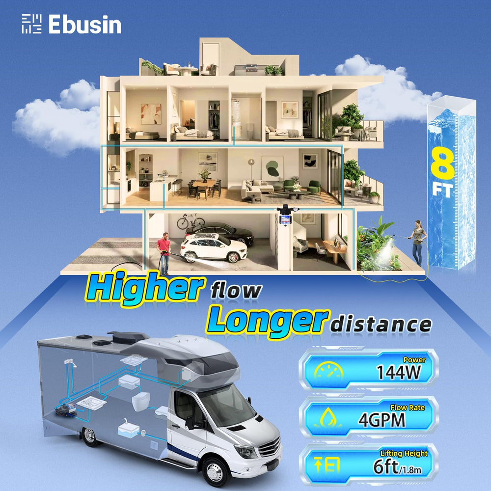Ebusin RV water pump ports connection shows easy hose fittings for quick setup.