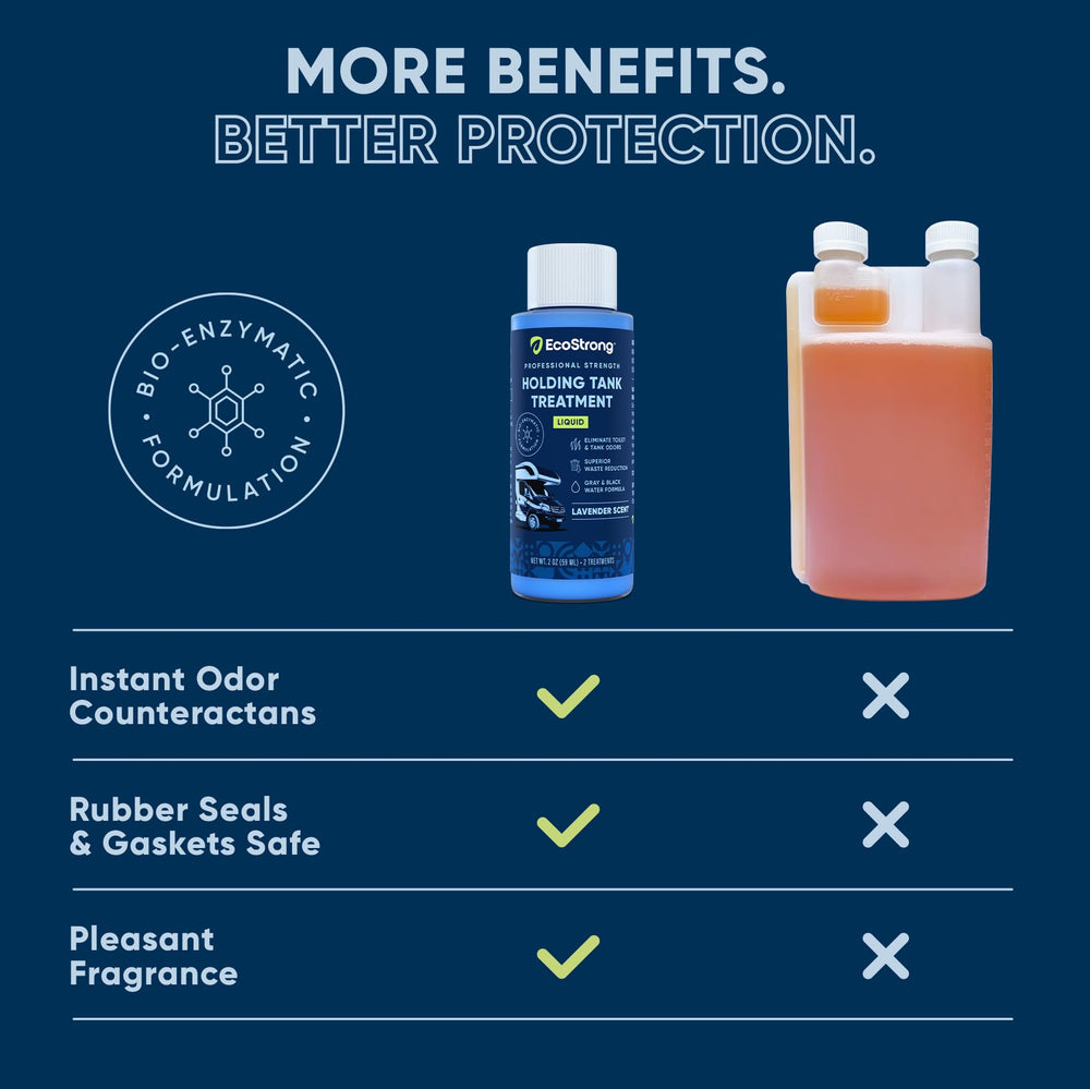 Close-up of the Eco Strong label highlighting enzyme cleaning action against buildup.