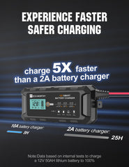 Eco-Worthy 10A LiFePO4 charger 10A fuse protects electrical system