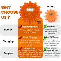 Ecoangel waterproof, crushproof emergency light for reliable visibility in rain and wind.