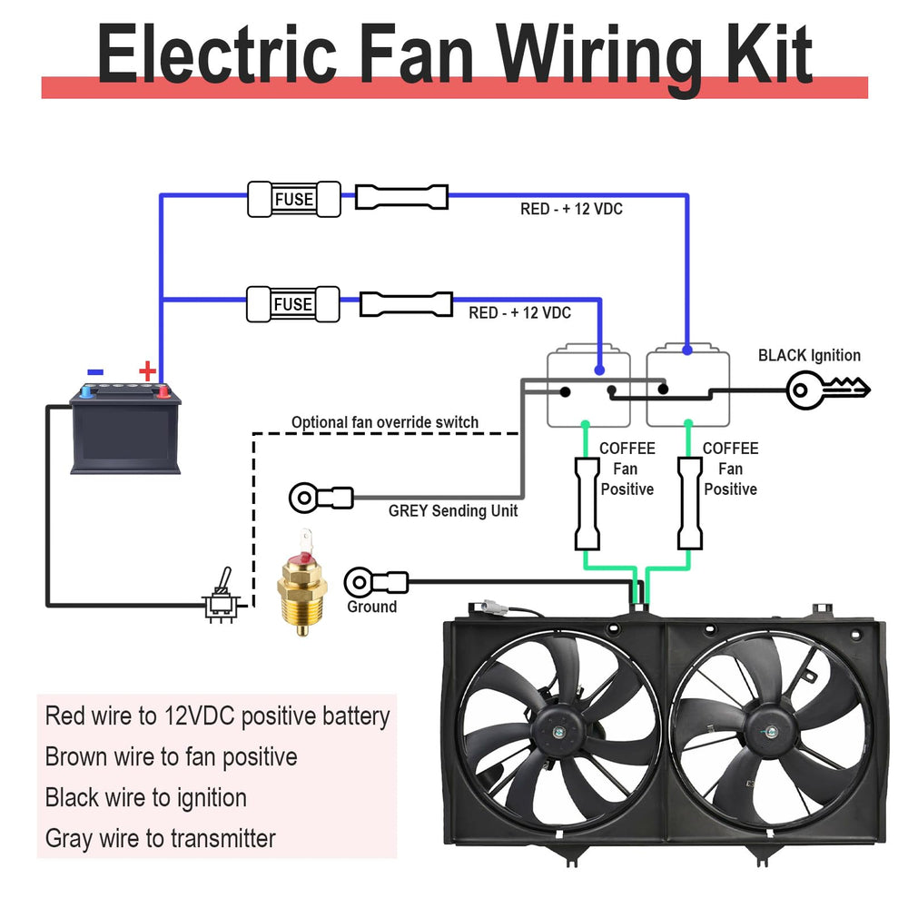ecocstm fuse holders keep power connections secure during driving.