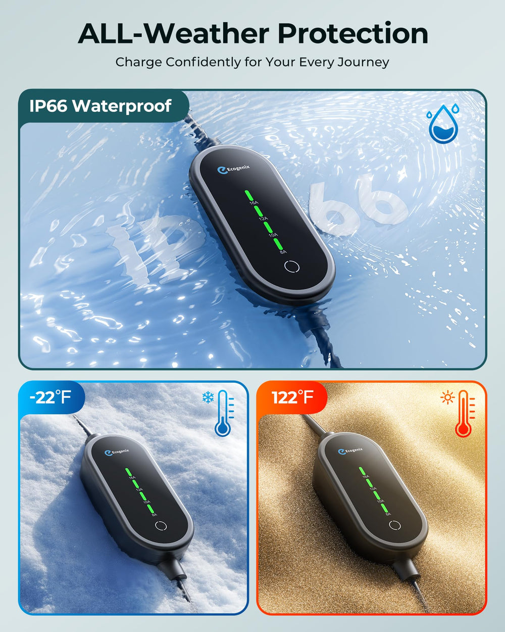 Ecogenix 12A Level 1 charging provides faster top-ups