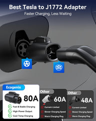 Ecogenix J1772 adapter fits 98% of J1772 EVs for flexible charging