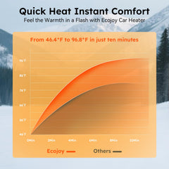 Ecojoy Diesel Heater 5KW suited for RVs and boats with standalone heating.