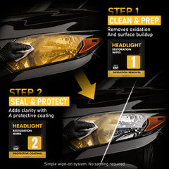 EcoPure Lab headlight wipes apply a ceramic coating for UV protection and water beading.
