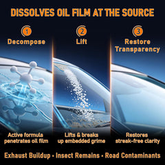 EcoPure Lab Neutral non-abrasive formula cleans glass safely without scratching coatings.