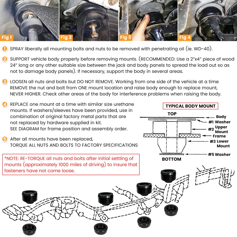 Ecowlboy 7-141 anti-corrosion surface protects mounts from road grime and moisture.