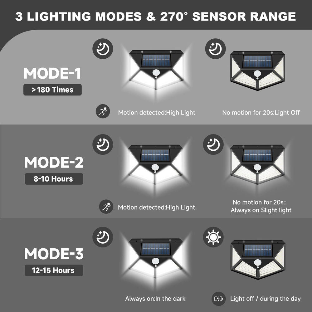 EJYTRVT 270-degree wide-angle RV light covering wide outdoor areas