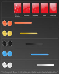 Elechiakan multi-surface detailing kit polishes cars, motorcycles, boats.
