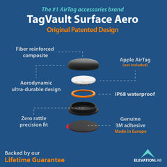 Elevation Lab TagVault Adhesive Mount demonstrates fast installation on bikes and cars