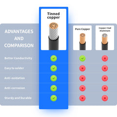 ELFCULB SAE quick connector enables easy secure linking with compatible ports
