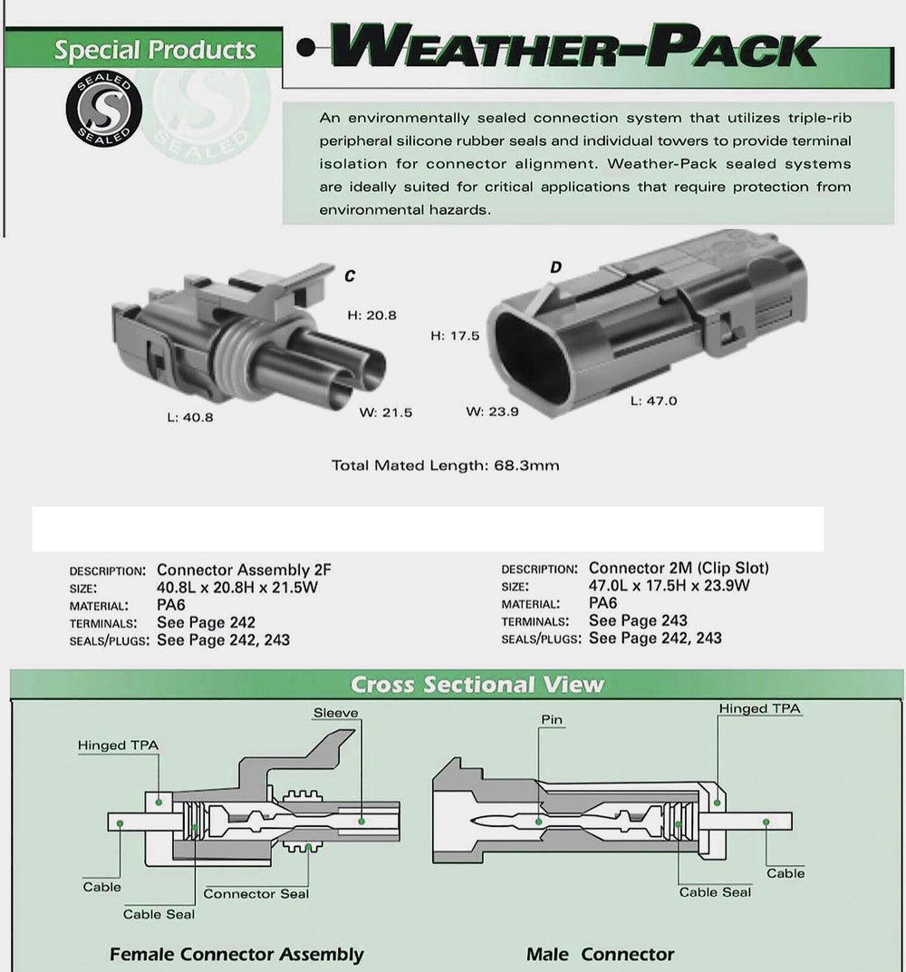 ELITE.CITI WeatherPack waterproof seal demonstrates dust and moisture protection in harsh environments.