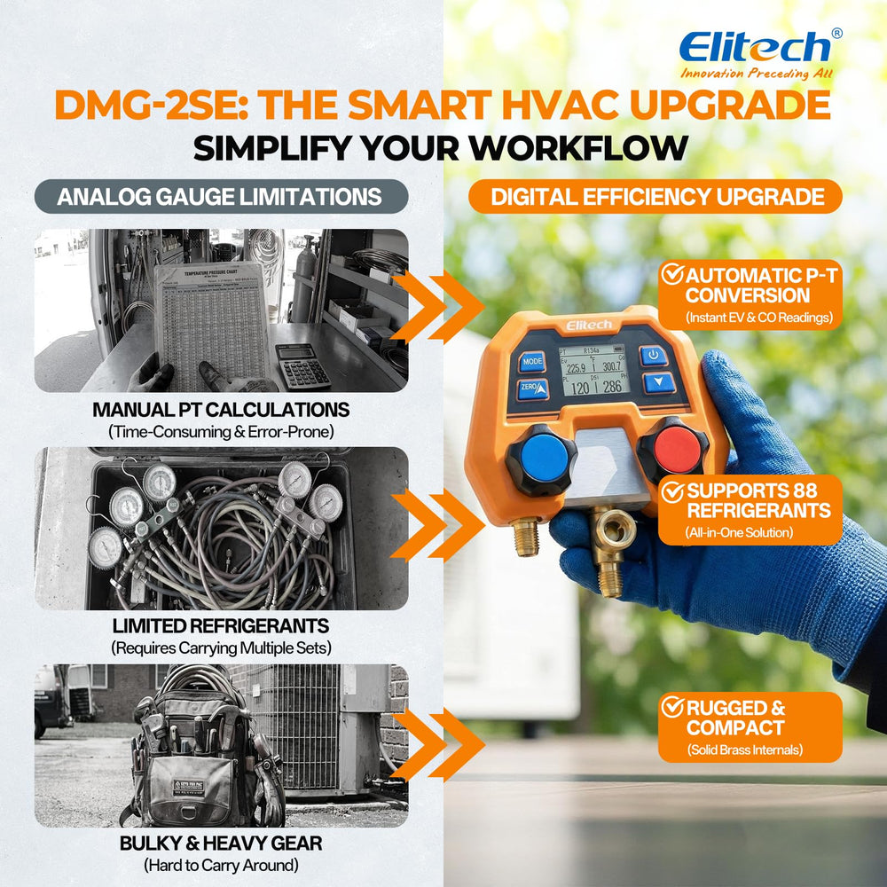 Elitech DMG-2SE includes R410A adapters for modern refrigerant compatibility