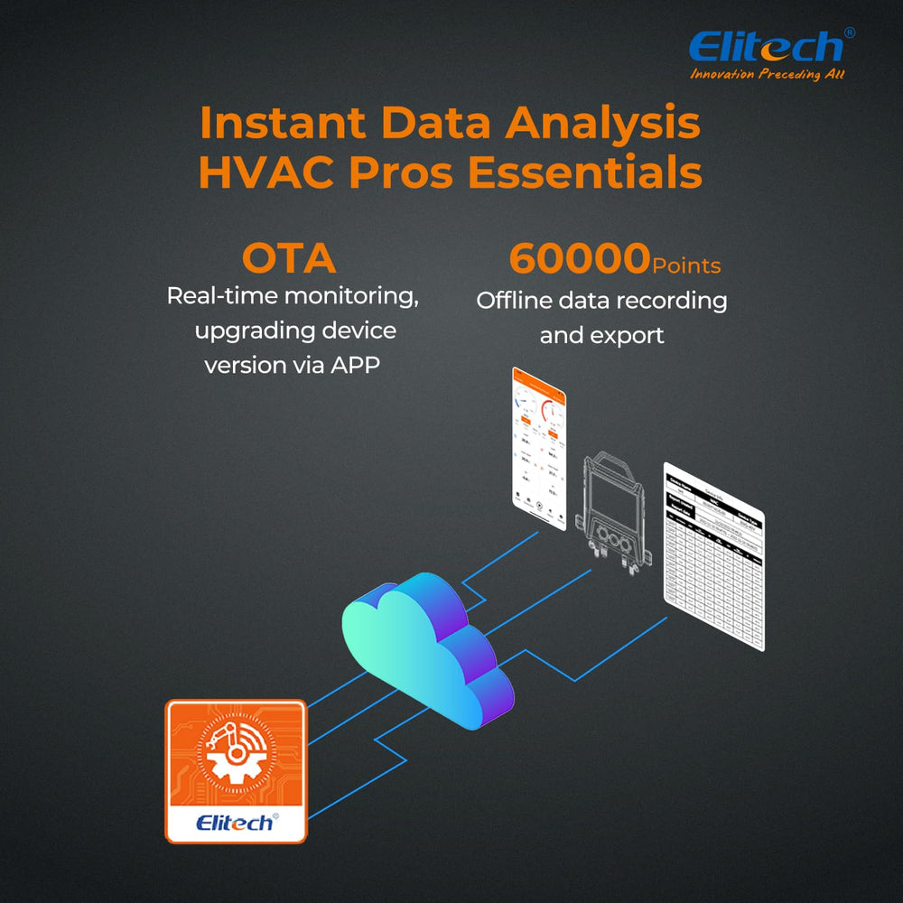 Elitech EMG-40V vacuum measurement scene shows real-time monitoring and testing capability.