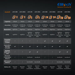 Elitech LMC-210 no extra hardware needed; seamless app integration.