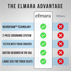 Elmara adjustable straps and rubber-bottom keep cushion secure during turns.