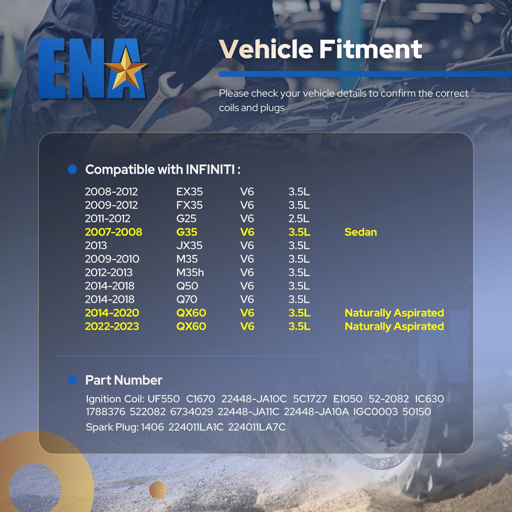 ENA ignition coil pack close-up shows compact design for strong ignition