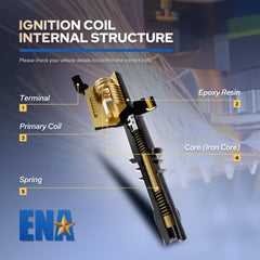 ENA terminal closeup highlighting four-spark design for reliability.