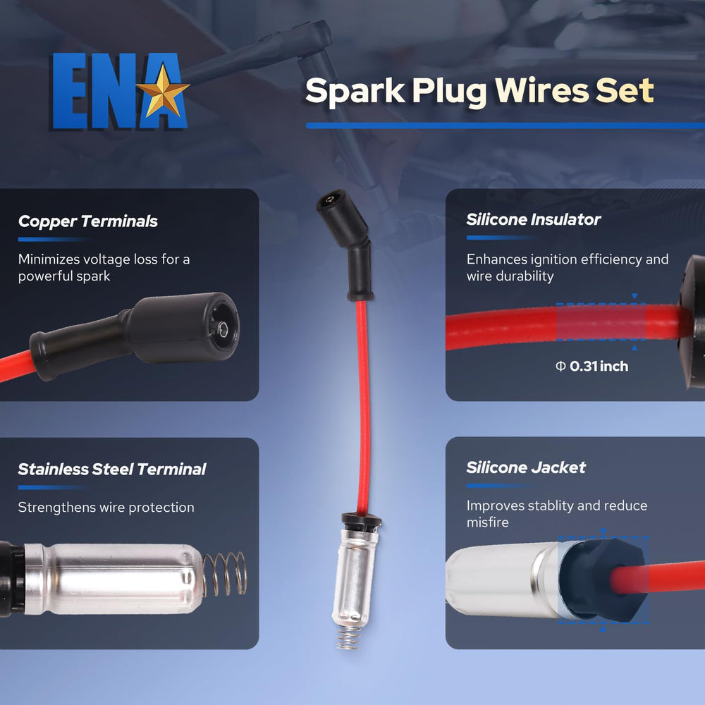 ENA 12-month warranty information for peace of mind