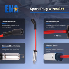 ENA 12-month warranty information for peace of mind