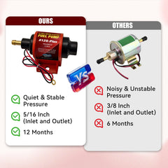 ENGINEMAN complete installation kit includes all essential parts.