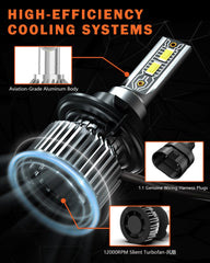 ENJOYAKOM 24,000 lumens offer bright visibility in fog and rain.