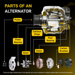 EnTurbo alternator on test bench confirming quality and consistency