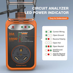 EPLCSE 30A RV adapter plug enables quick campsite hookups.
