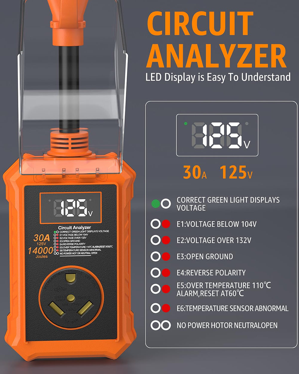 EPLCSE 14000J protection highlighted to defend against electrical surges at campsites