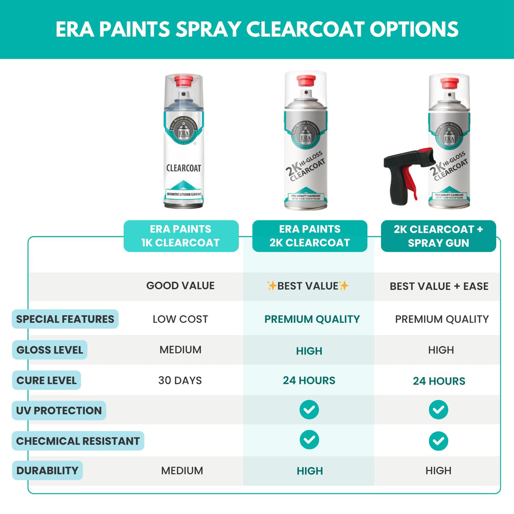 ERA Paints 2K clear coat spray is easy for home projects