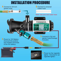 Esakoya macerator pump with garden hose discharge for quick rinsing after dumping.