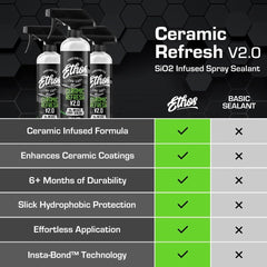 Ethos Ceramic Refresh gloss finish visible on car paint after application