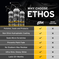 Ethos Ceramic Speed Wax slick gloss finish on exterior paint.