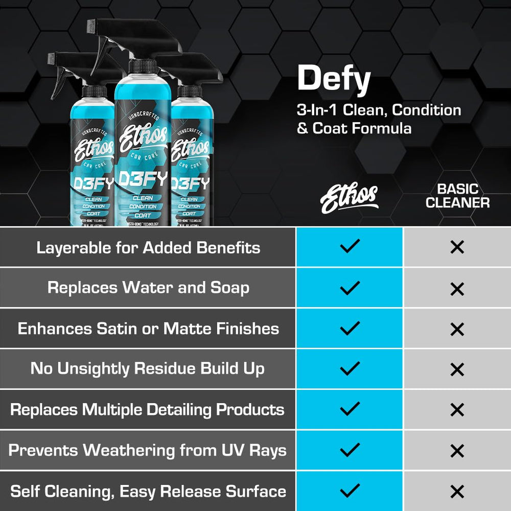 Ethos Defy safe for cars, boats, bikes and more