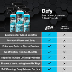 Ethos Defy safe for cars boats motorcycles and RVs