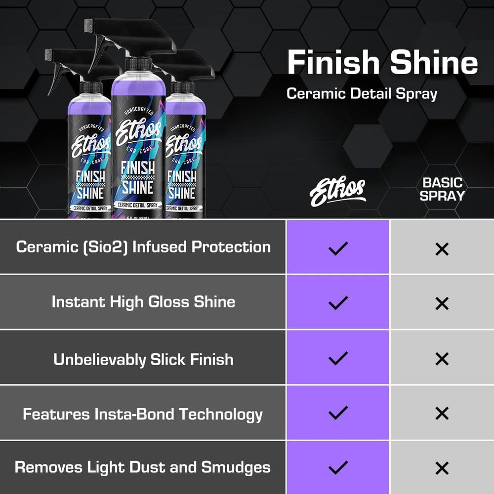 Ethos Finish Shine glaze on paint offering exceptional gloss and depth.