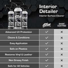 Ethos Interior Detailer UV protection guards interior surfaces from sun damage