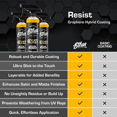 Ethos Resist graphene spray provides UV protection for exterior surfaces